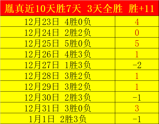 孙颖莎蛇年,首战徐孝元,新浪微博实,乐竞体育官网,LEJIN,Sports,足球直播,篮球赛事,体育高清,NBA直播