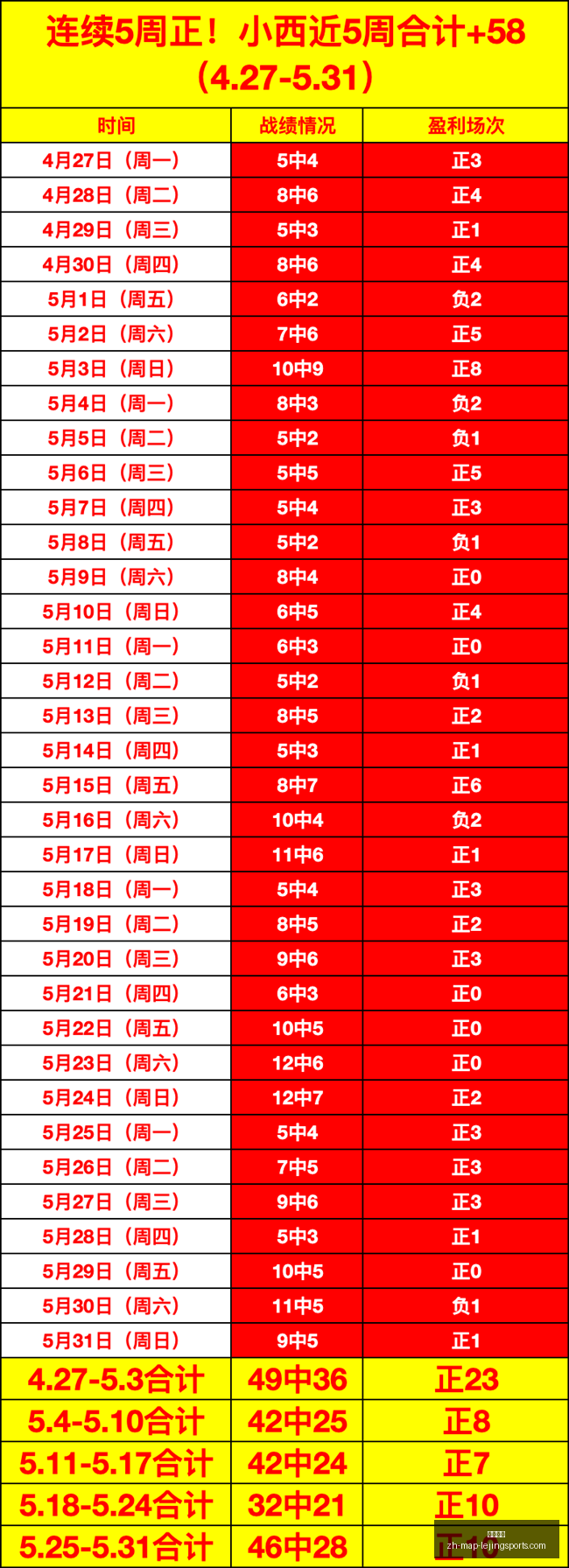赛季前瞻,芝加哥天空,纽约自由数,乐竞体育官网,乐竞体育App,乐竞体育直播,乐竞体育平台,乐竞体育入口