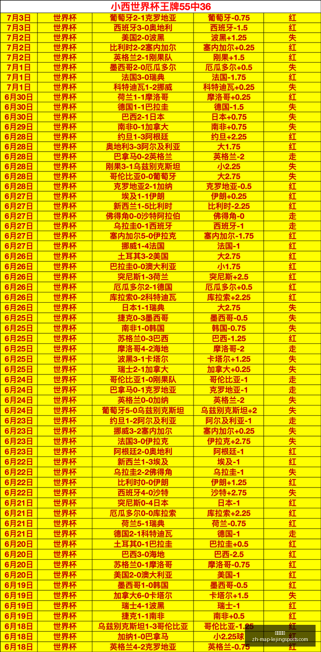 世界杯焦点,库拉索科特,迪瓦,乐竞体育官网,乐竞体育App,乐竞体育直播,乐竞体育平台,乐竞体育入口