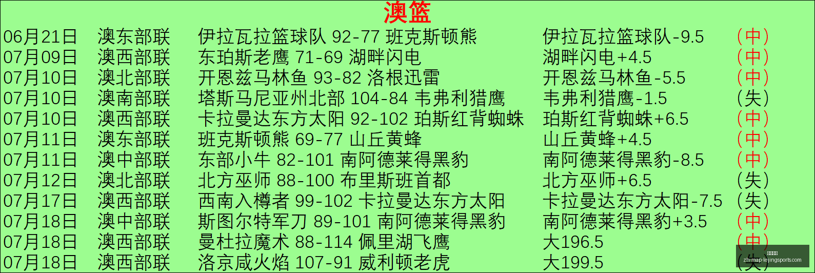赛事前瞻,华盛顿神秘,人对决达拉,乐竞体育官网,乐竞体育App,乐竞体育直播,乐竞体育平台,乐竞体育入口