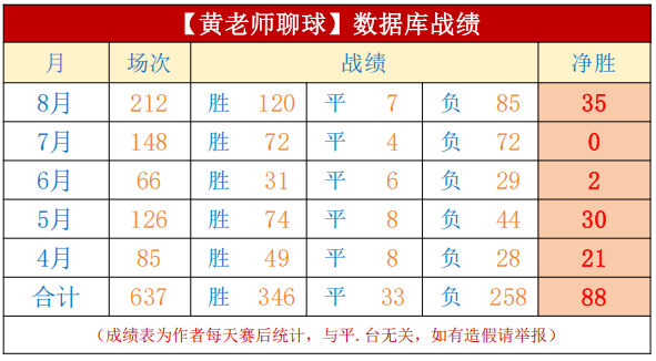 赛事预测：火箭能否击败尼克斯勇士如何面对魔术太阳复仇开拓者能否成功