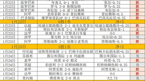 凯恩梅开二度，拜仁5-2胜达姆施塔特，领跑积分榜7分优势显著！