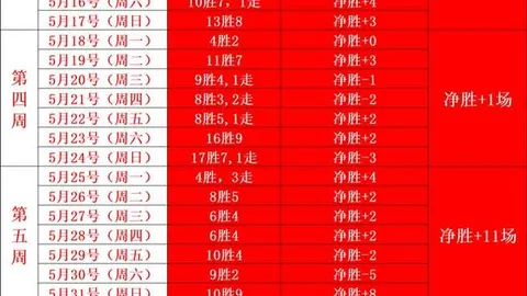 广东队内线补强新希望：加强版王少杰加盟动向
